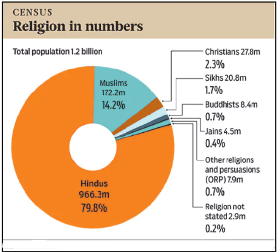 Minority Rights