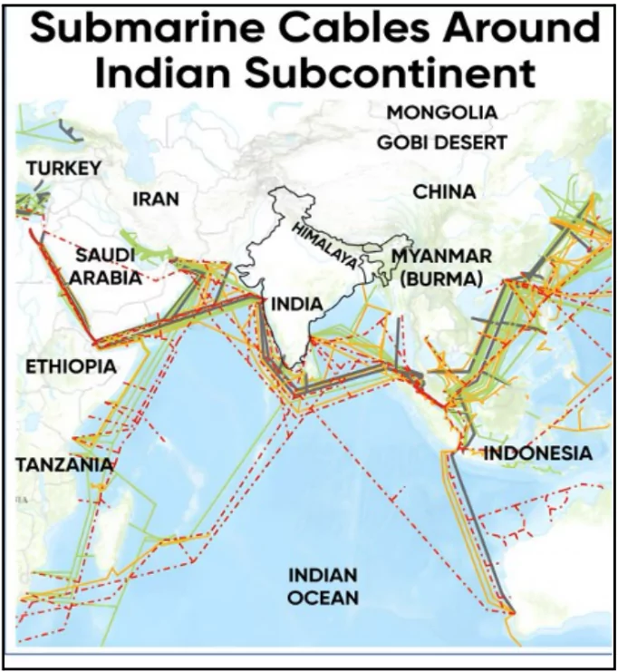 Undersea Cables