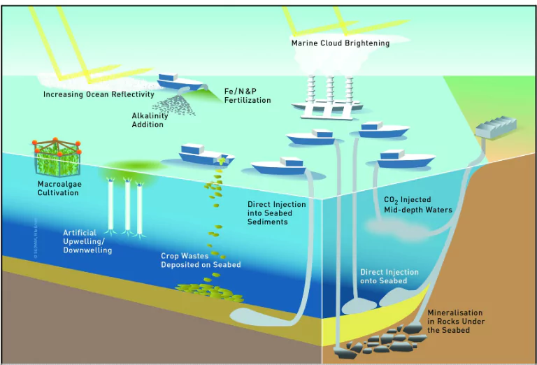 Planet's Climate