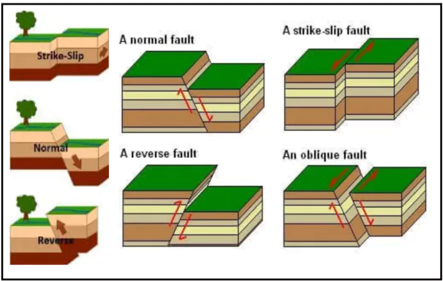 Denali Fault