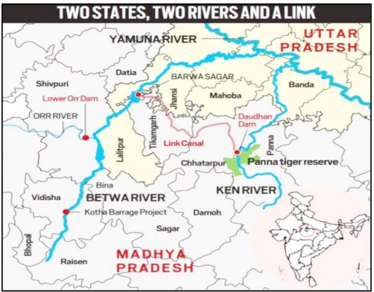 Ken-Betwa River Linking Project