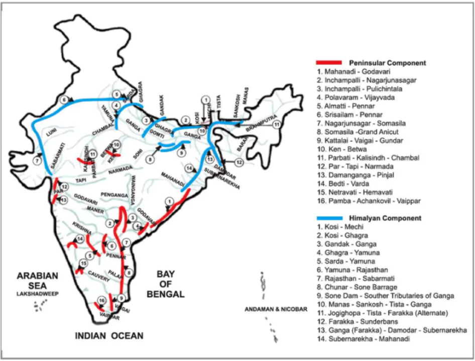 Ken-Betwa River Linking Project