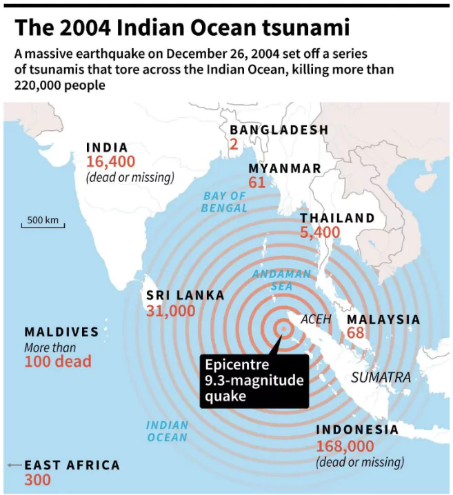 Indian Ocean Tsunami