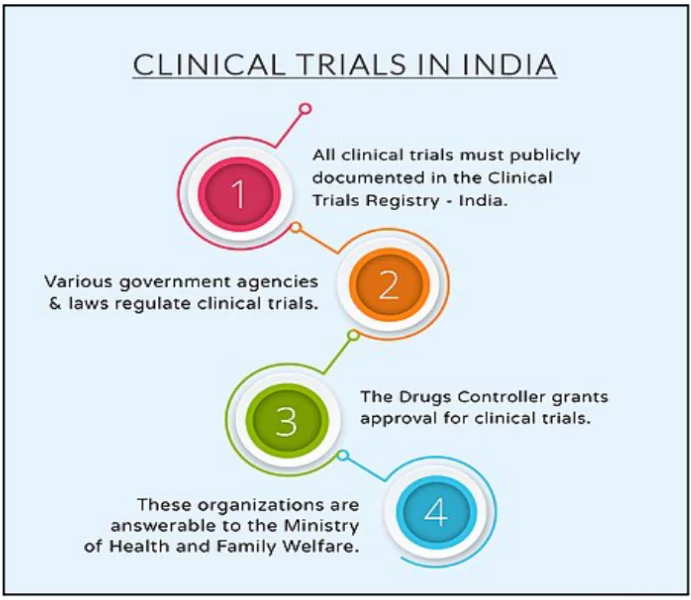 Clinical Trial