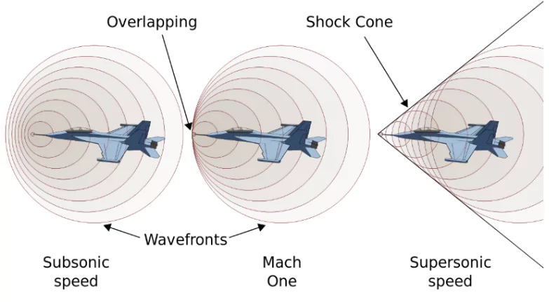 Shock Syringe