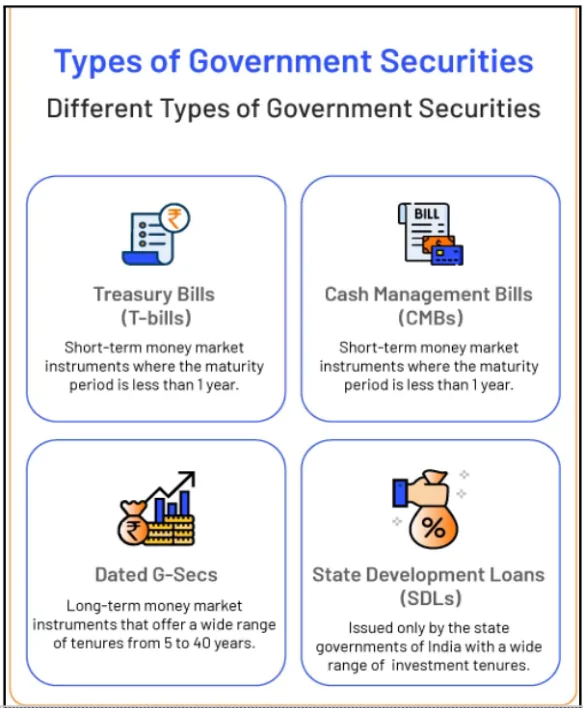 Treasury-Bills