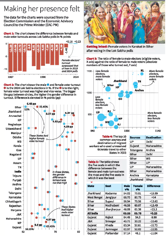 Women Electors