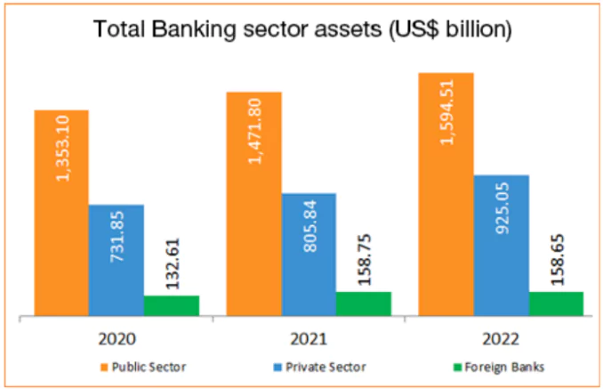 Indian Banking Sector