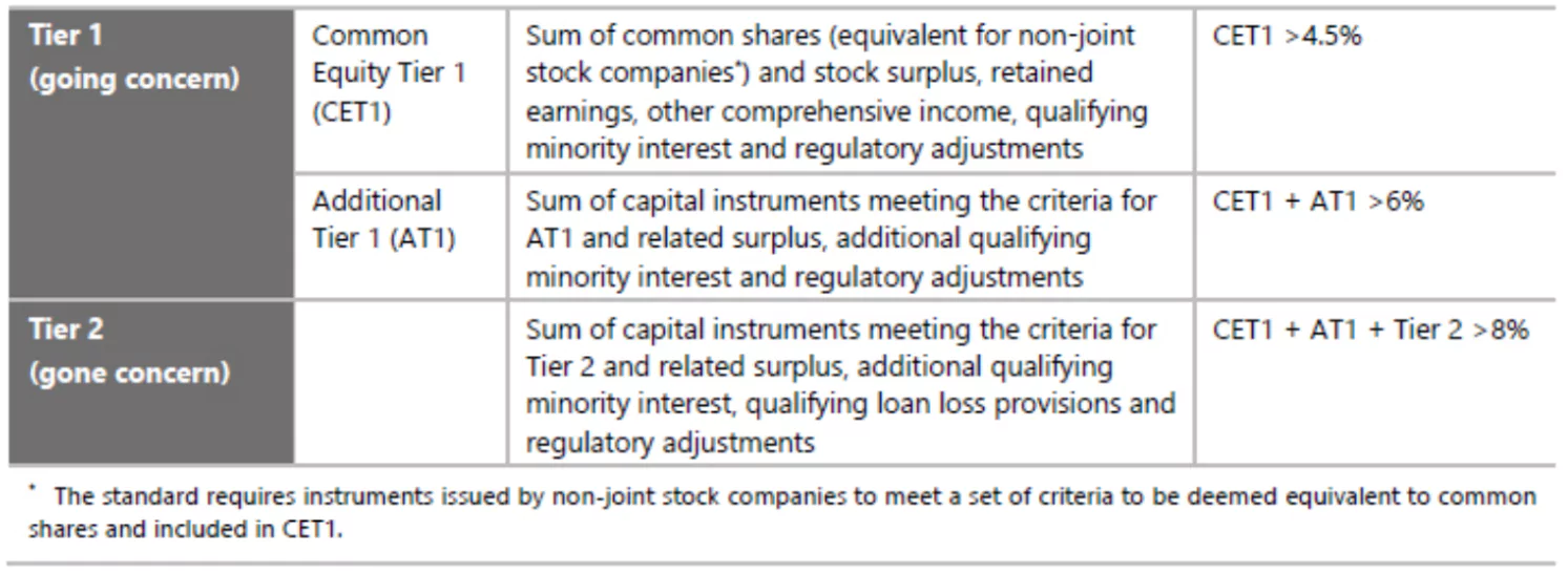 Indian Banking Sector