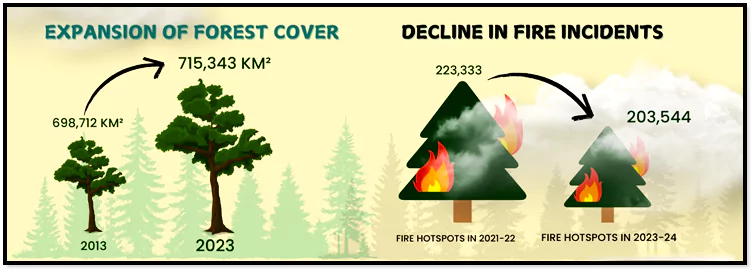 India's Green Recovery