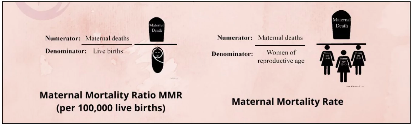 Maternal Mortality Ratio