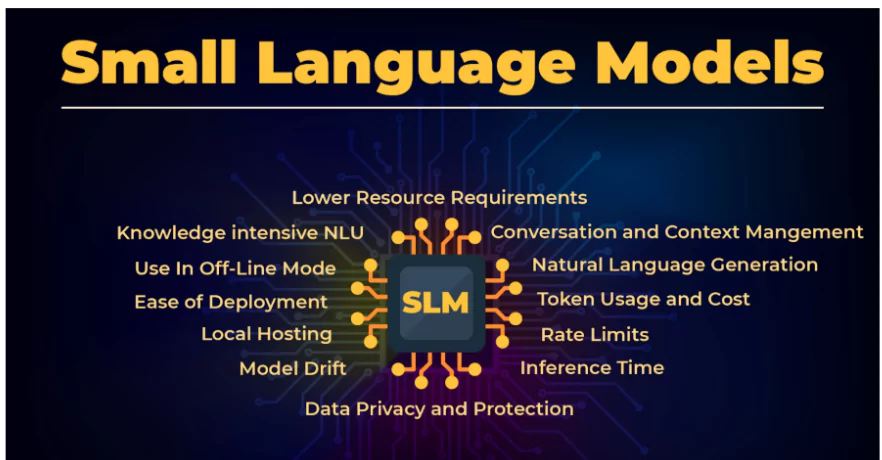 Small Language Models