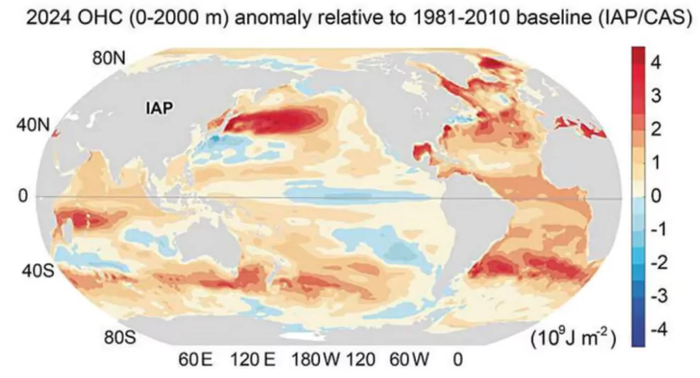 Ocean Warming