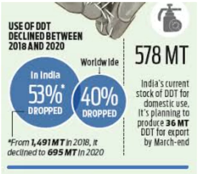 DDT-Contaminated Soil