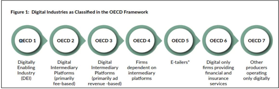 Digital Economy