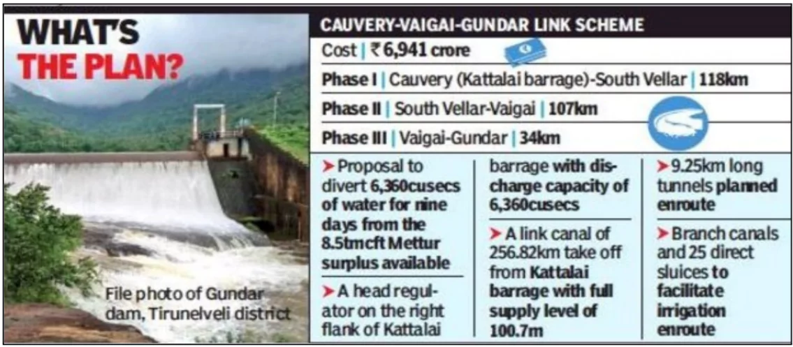 Cauvery-South Vellar Link Project