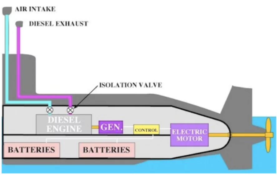 Air Independent Propulsion