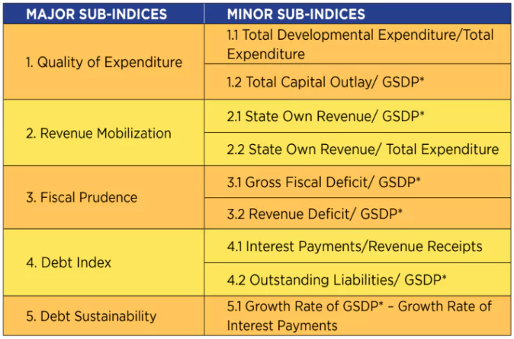 Fiscal Health Index