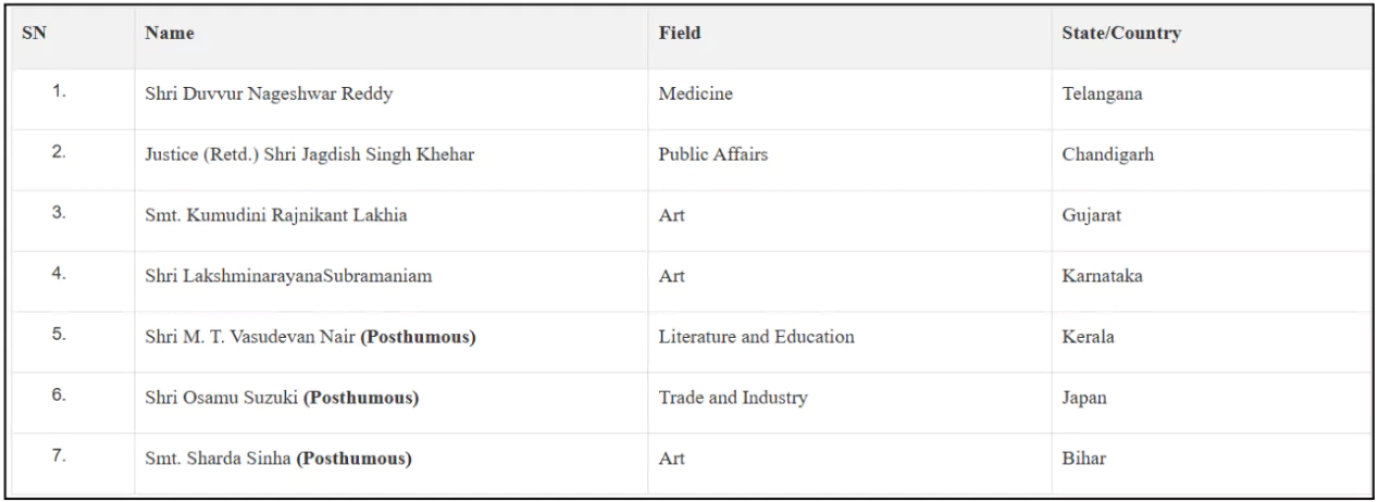 Padma Awards