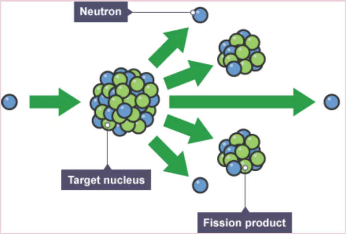 Nuclear Fusion Energy