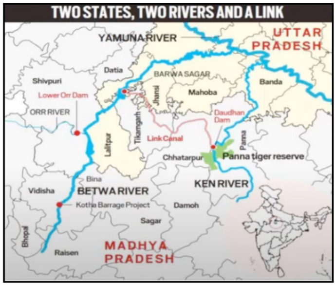 River Linking Challenges