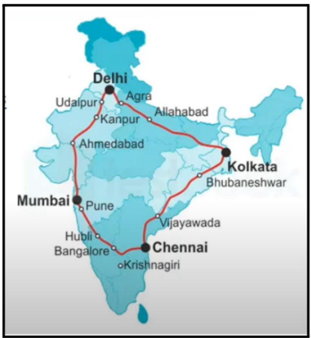 River Linking Challenges