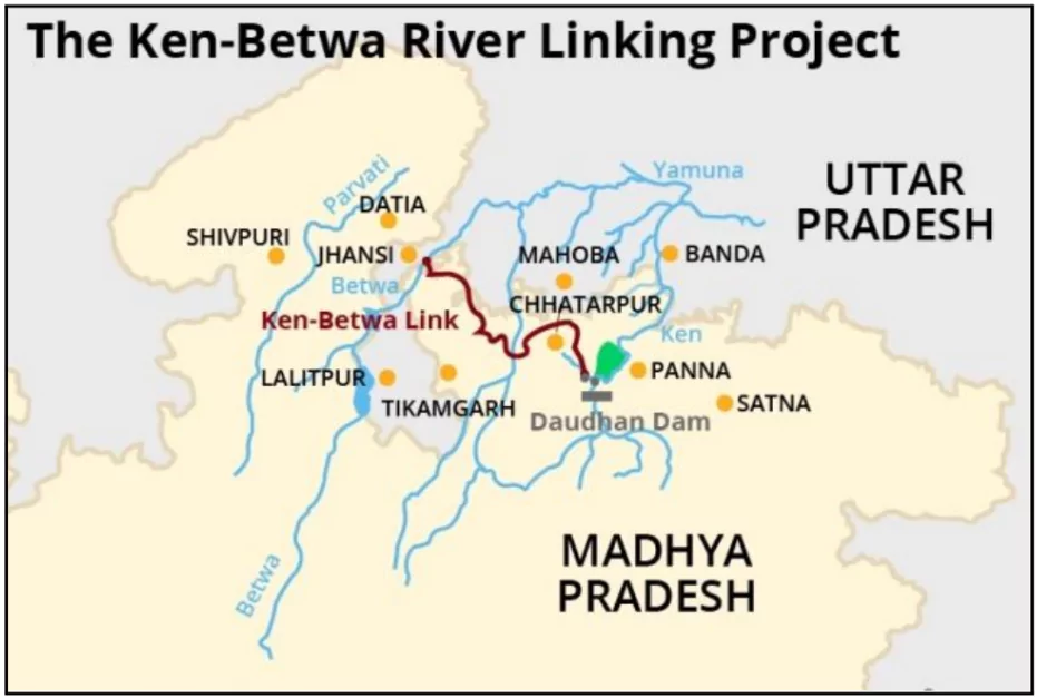 Interlinking of Rivers