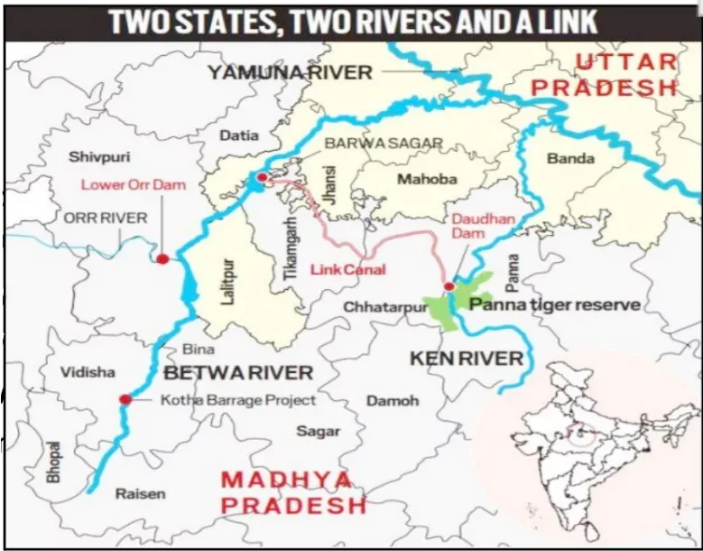 Interlinking of Rivers