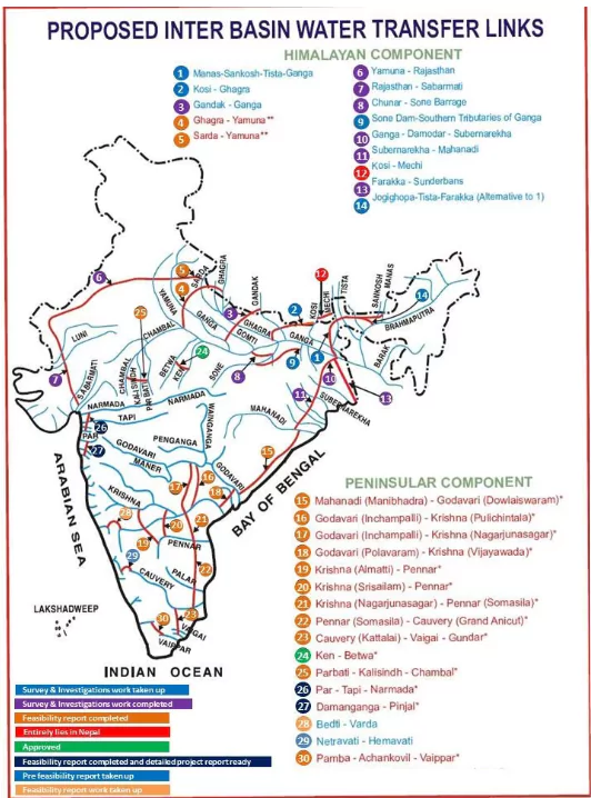 Interlinking of Rivers