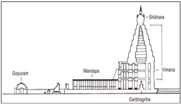 Tirumala Venkateswara Temple