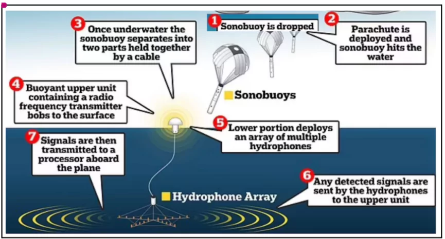 Sonobuoys 