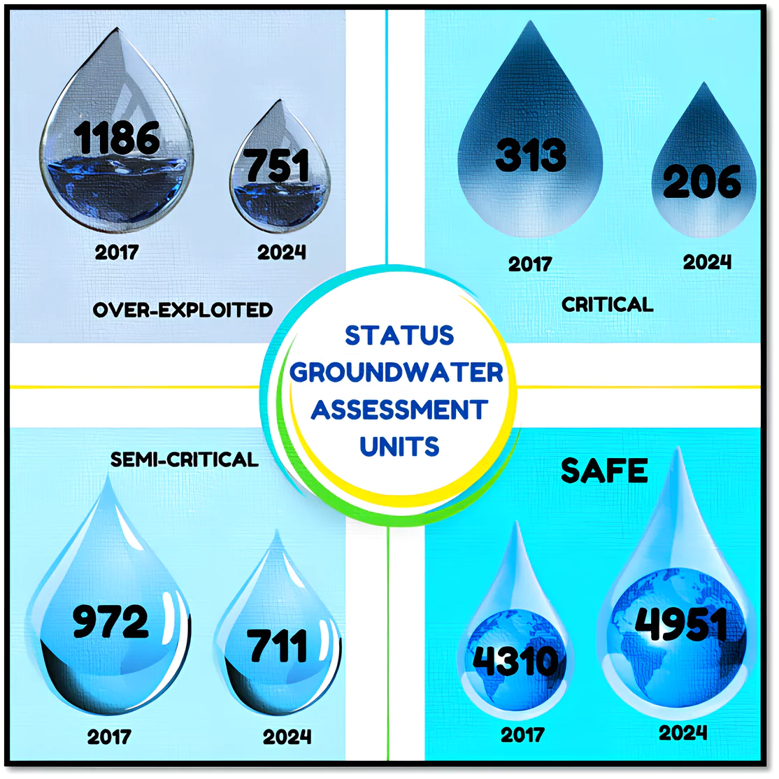 Groundwater Resource Assessment Report