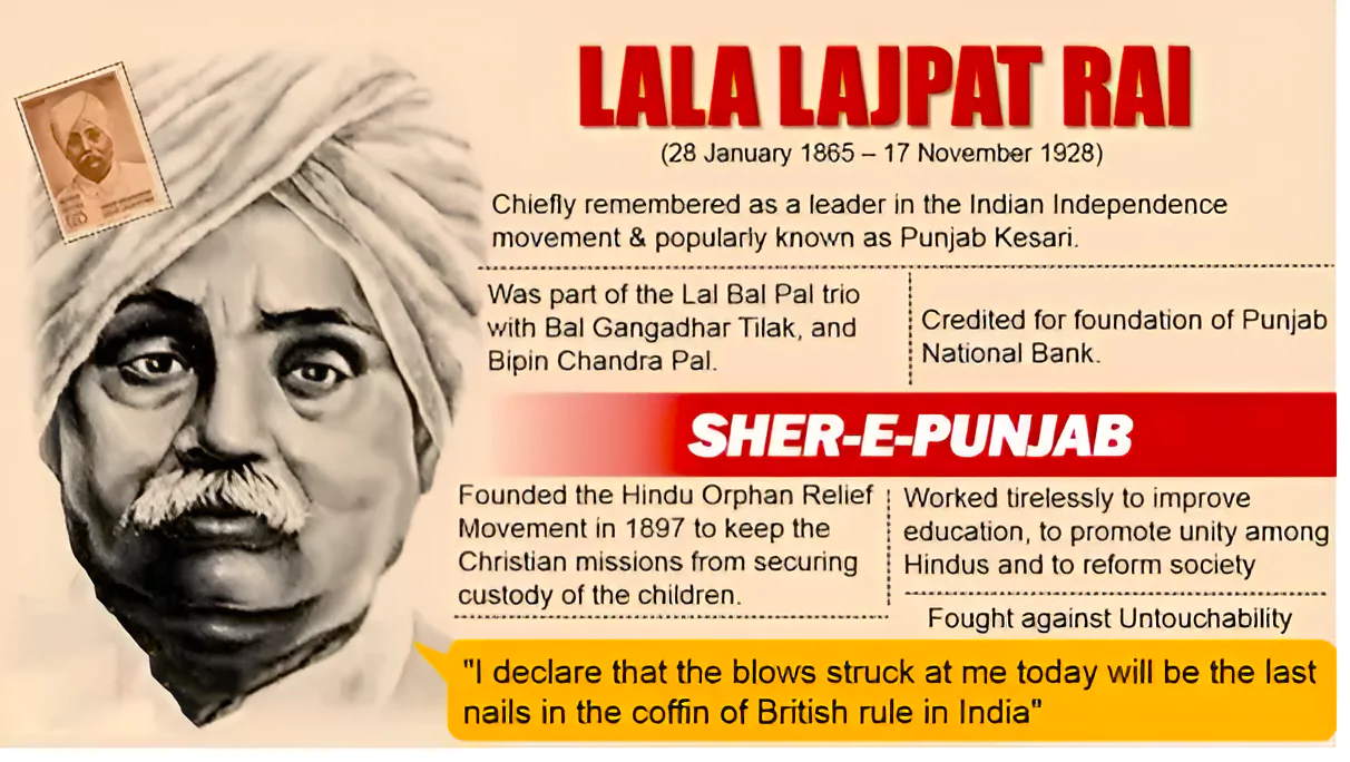 Lala Lajpat Rai