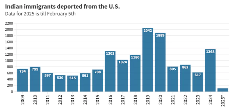 Illegal Emigration