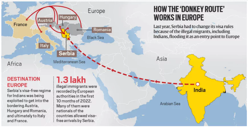 Illegal Emigration