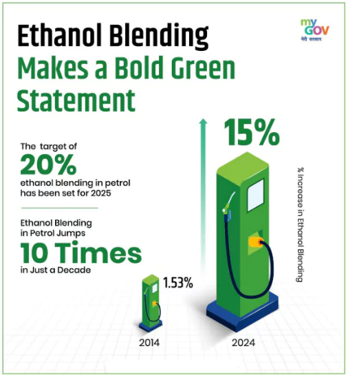 Ethanol Procurement Price