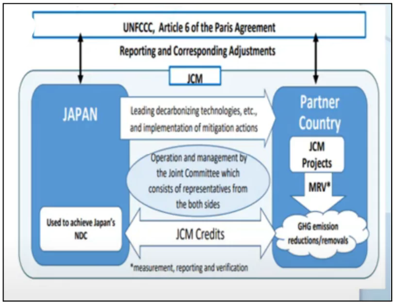 South-South climate cooperation