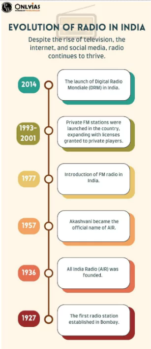 World Radio Day 2025