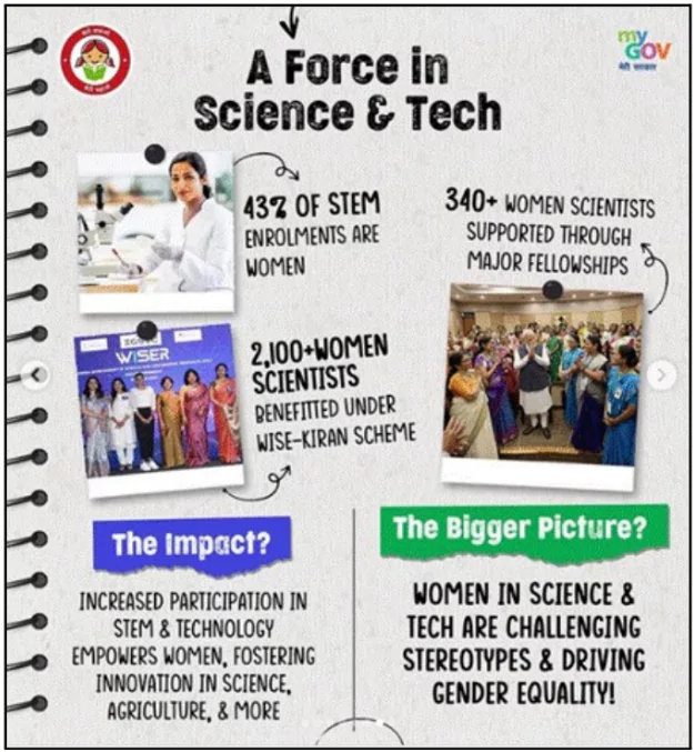 National Science Day