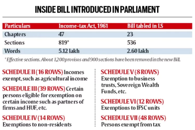 Income-Tax Bill 2025