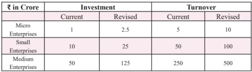 Union Budget