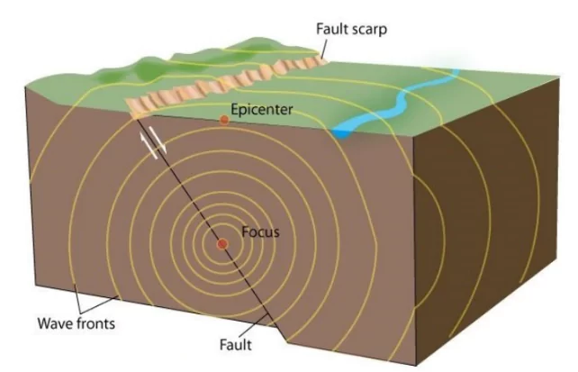 Earthquake