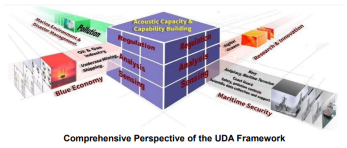 Underwater Domain Awareness