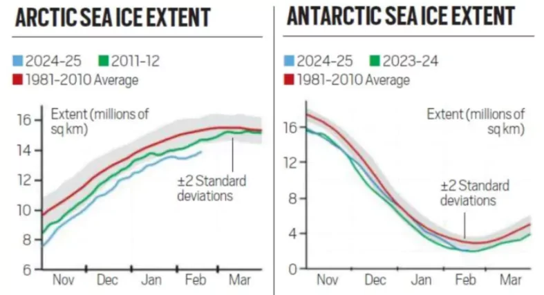 Sea Ice