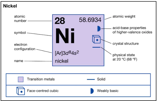 Nickel