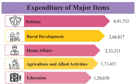 Agriculture Sector