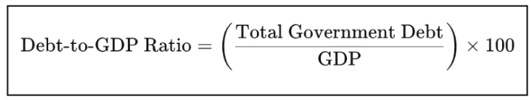 Debt-to-GDP Ratio