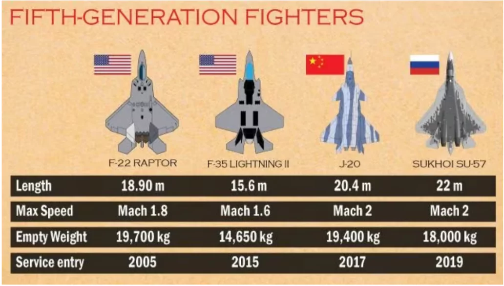 Sukhoi Su-57E