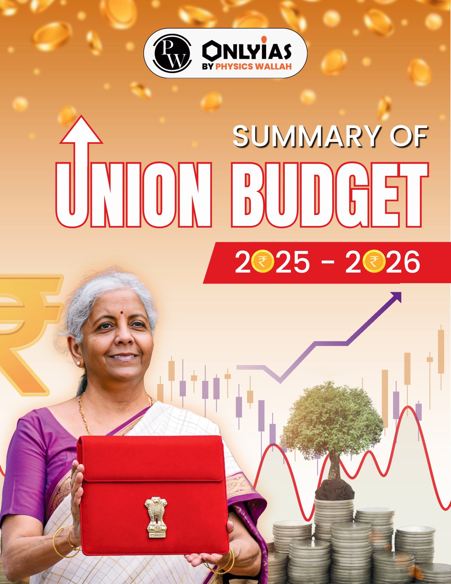 Summary of Union Budget 2025-2026