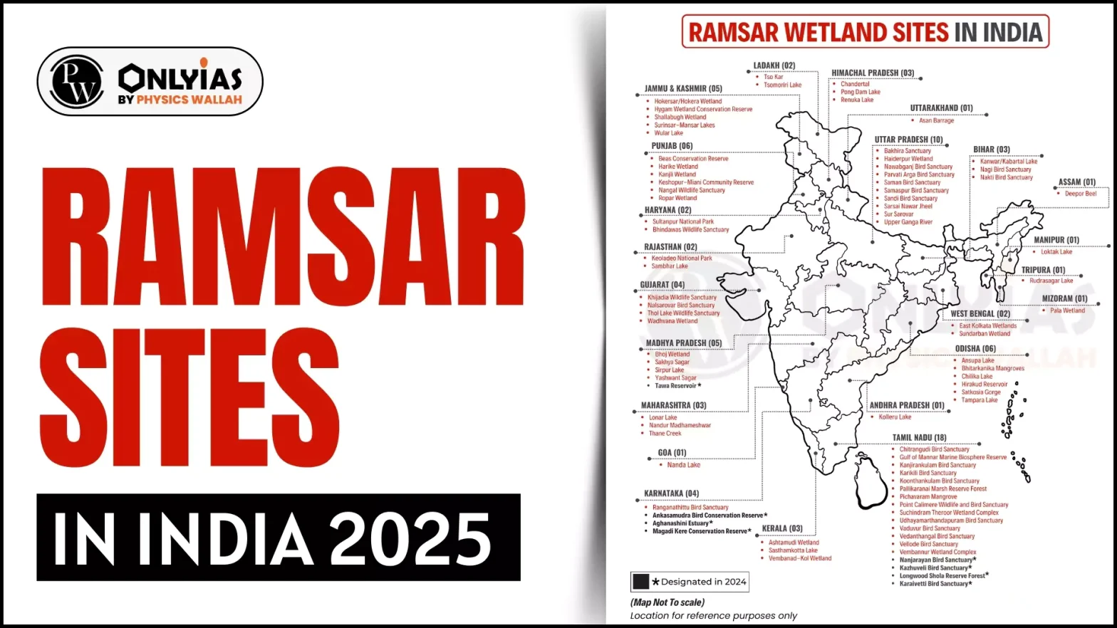 Ramsar sites in India 2025, State-Wise List, Location, Features